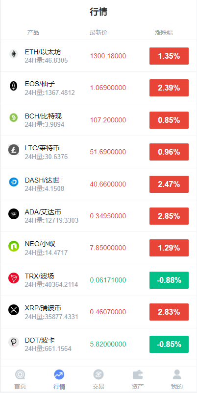 图片[7]-全新K线正常/fastadmin框架双语言外汇系统/微盘系统仿交易所/USDT支付 - 琪琪源码网-琪琪源码网