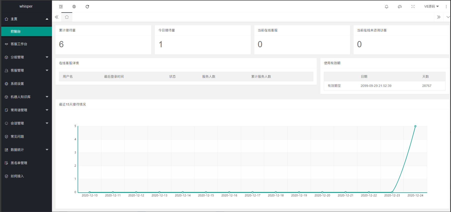 图片[4]-Whisper客服系统多商户版V2.1.11+机器人+pc软件 - 琪琪源码网-琪琪源码网