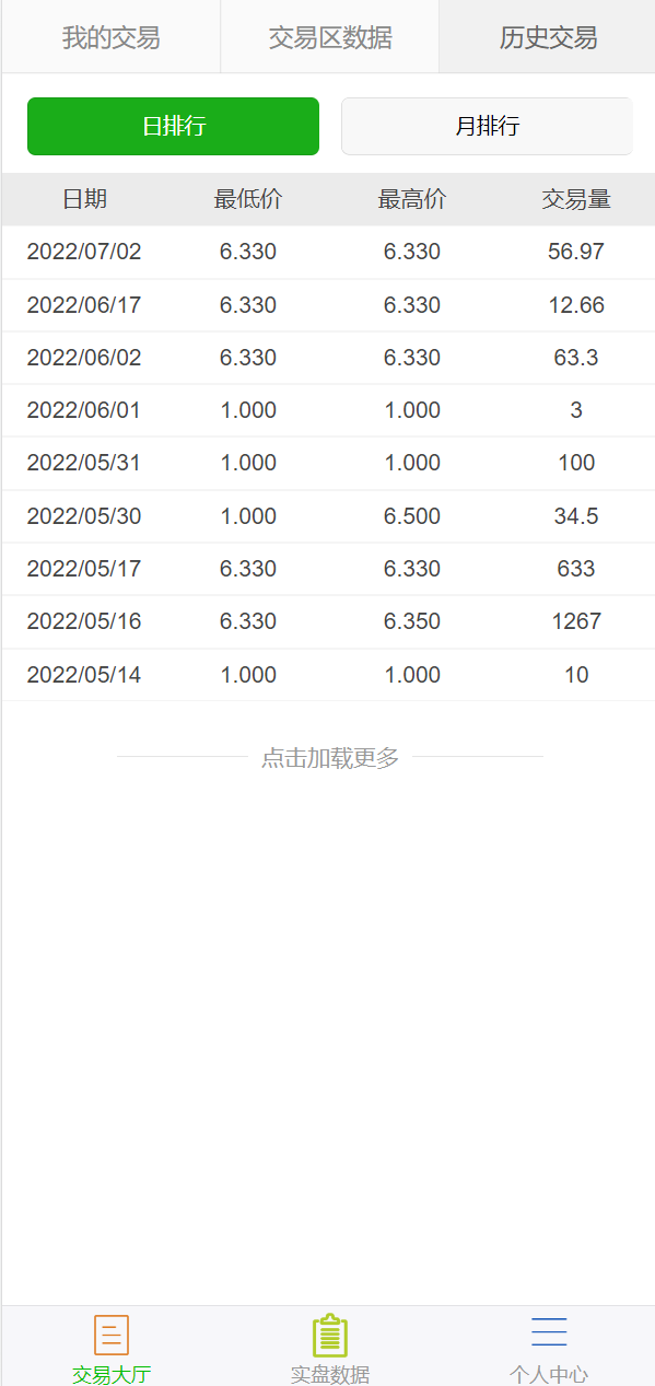 图片[5]-二开版多语言USDT场外OTC交易系统/USDT买卖交易加三方支付系统 - 琪琪源码网-琪琪源码网