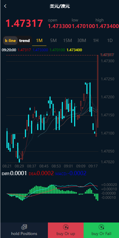 图片[3]-双语言微盘系统/微交易源码/外汇交易/K线正常 - 琪琪源码网-琪琪源码网