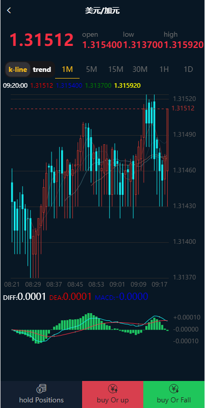 图片[2]-双语言微盘系统/微交易源码/外汇交易/K线正常 - 琪琪源码网-琪琪源码网