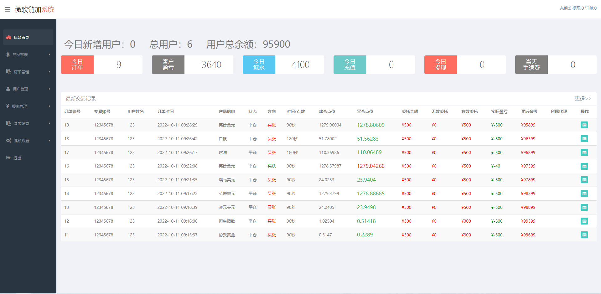 图片[11]-K线正常版外汇系统/微交易源码/双语言微盘系统 - 琪琪源码网-琪琪源码网