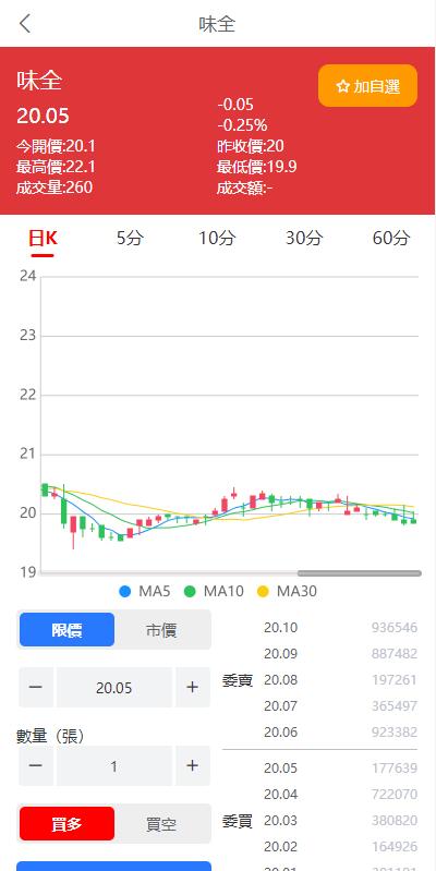 图片[7]-黑色版uinapp股票配资源码/台湾股票系统/申购折扣交易系统 - 琪琪源码网-琪琪源码网