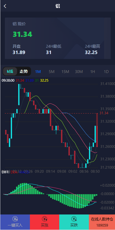 图片[8]-运营版微盘期货交易系统/微交易源码/代理后台/用户风控 - 琪琪源码网-琪琪源码网