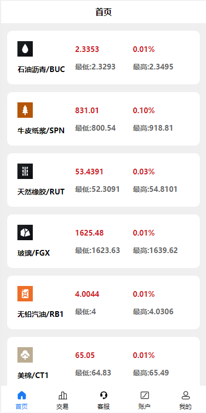 图片[4]-二开版uinapp微盘系统/微交易所系统/微盘源码 - 琪琪源码网-琪琪源码网