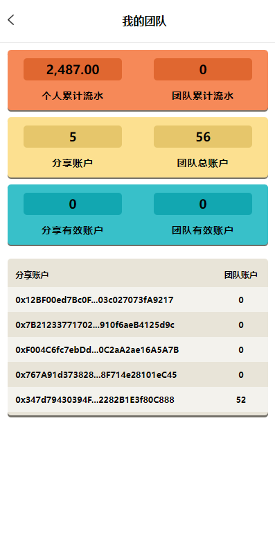 图片[7]-虚拟币铸造系统/dapp平台币铸造/虚拟币预约 - 琪琪源码网-琪琪源码网