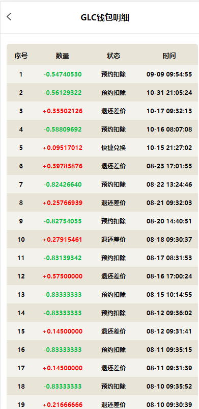 图片[3]-虚拟币铸造系统/dapp平台币铸造/虚拟币预约 - 琪琪源码网-琪琪源码网