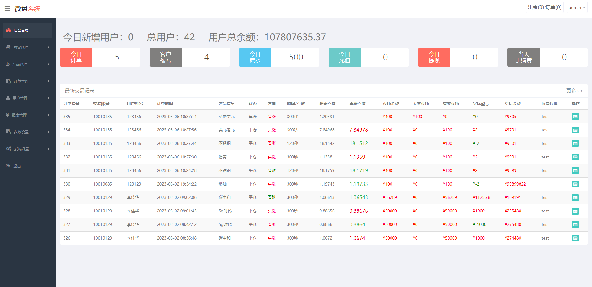 图片[11]-全新二开期货微盘系统/360安全检测UI/伪交易所源码/微交易系统 - 琪琪源码网-琪琪源码网