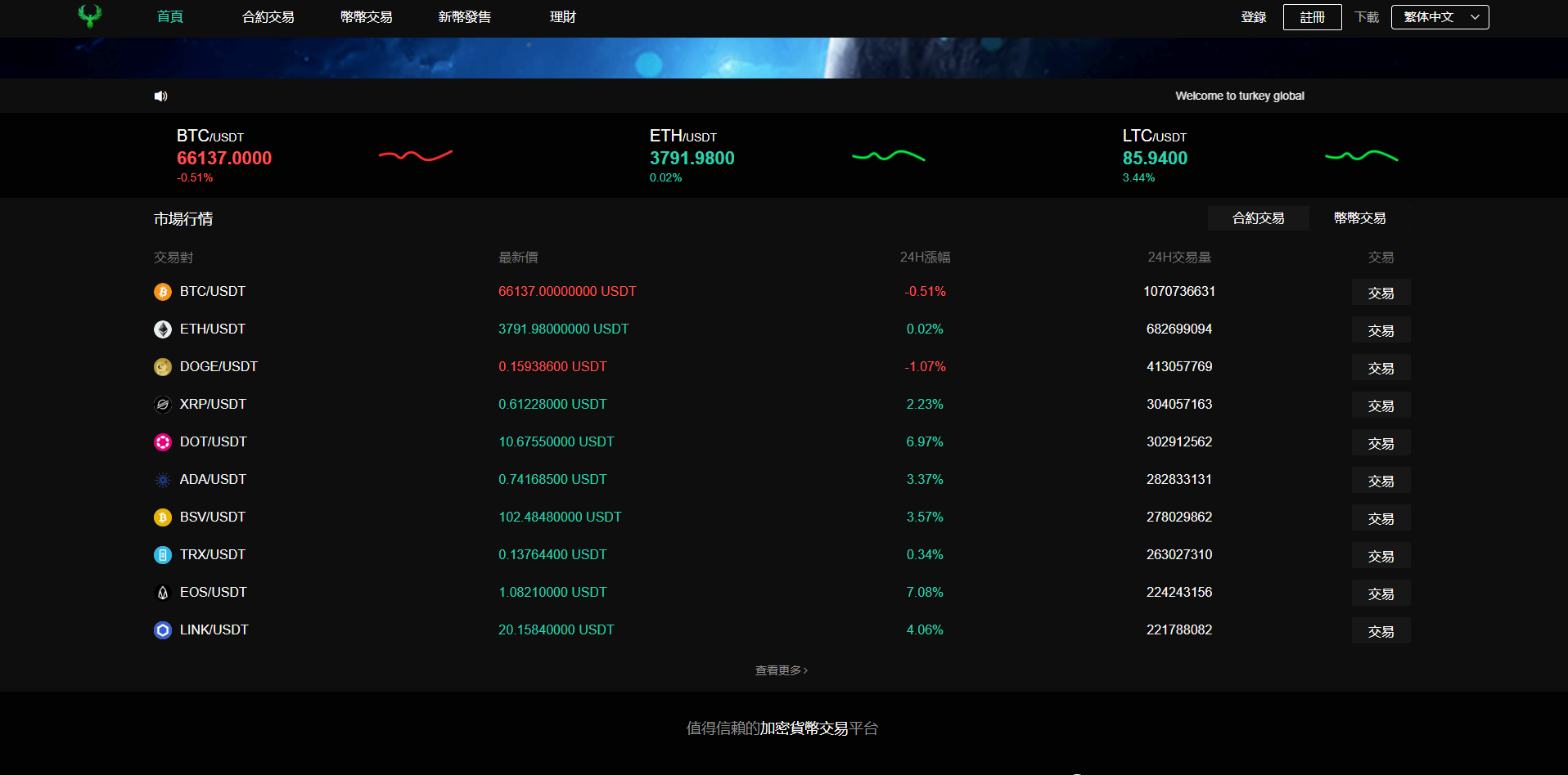 图片[17]-多语言交易所系统/秒合约交易/币币合约/c2c/质押投资 - 琪琪源码网-琪琪源码网