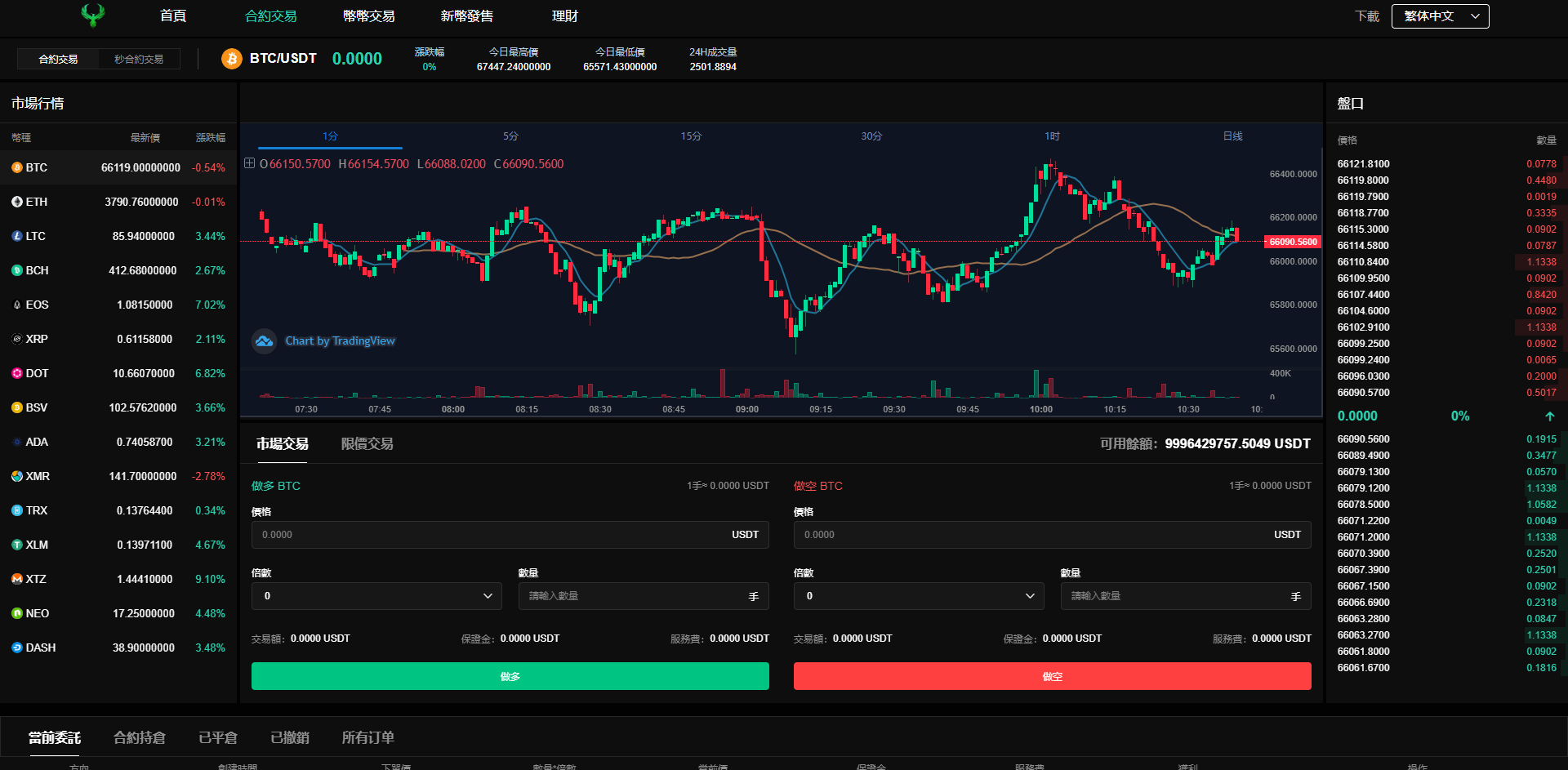 图片[19]-多语言交易所系统/秒合约交易/币币合约/c2c/质押投资 - 琪琪源码网-琪琪源码网