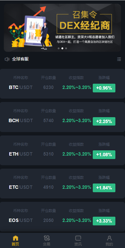 区块链交易系统/区块链买卖系统/区块链交易所系统 - 琪琪源码网-琪琪源码网