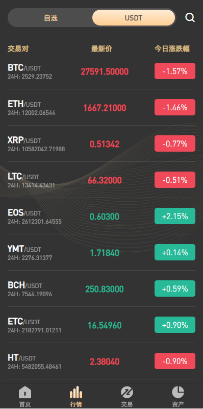 图片[5]-新版多语言海外微盘系统/微交易/虚拟币时间盘/伪交易所 - 琪琪源码网-琪琪源码网