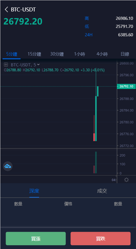 图片[25]-多语言区块链交易所/币币合约秒合约交易/质押理财 - 琪琪源码网-琪琪源码网