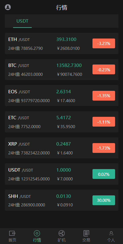 图片[3]-区块链系统/USDT/BTC/ETH/SPC/数字钱包/程序 - 琪琪源码网-琪琪源码网