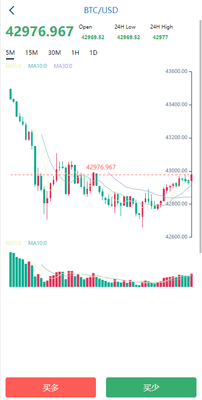 图片[4]-海外多语言微盘系统/虚拟币秒合约微交易/前端uniapp - 琪琪源码网-琪琪源码网