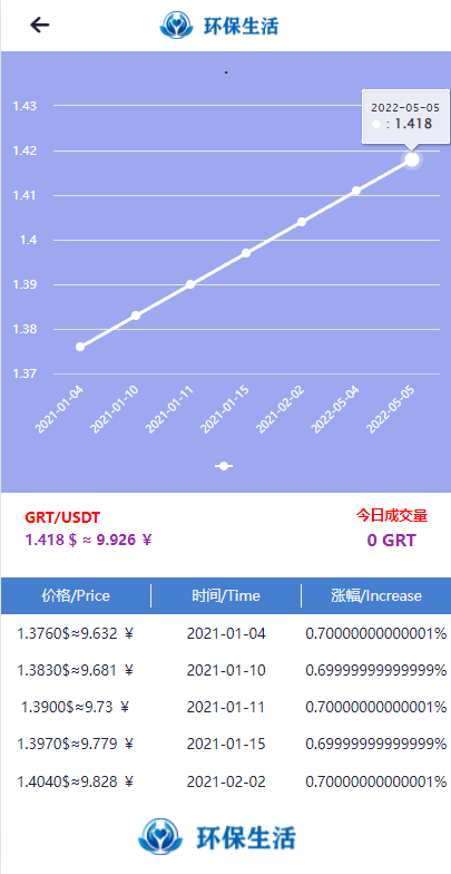 图片[6]-虚拟币矿机系统/区块链源码/云矿机算力/GRT矿机源码/坏保生活 - 琪琪源码网-琪琪源码网