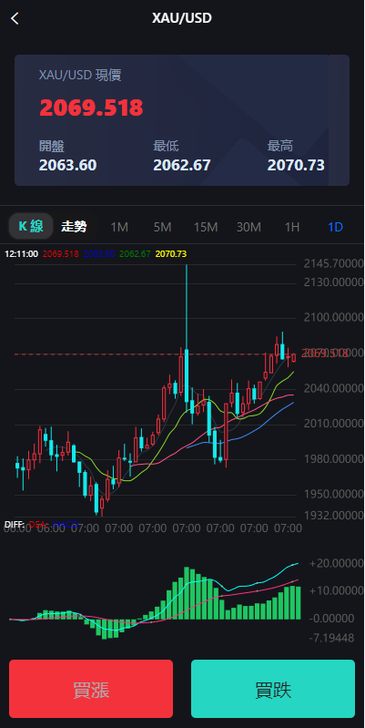 图片[10]-多语言海外微盘系统/外汇期货微交易/时间盘系统 - 琪琪源码网-琪琪源码网