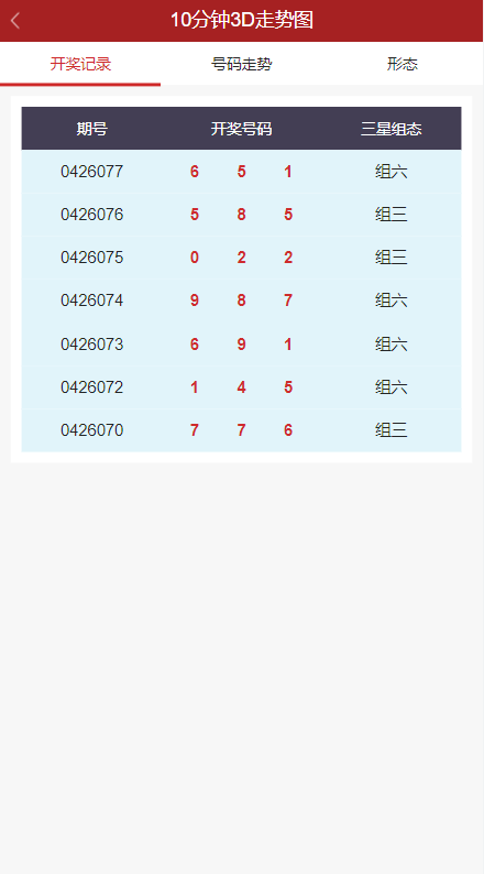 图片[8]-彩票走势图系统/排列三/3D走势图/邀请注册 - 琪琪源码网-琪琪源码网