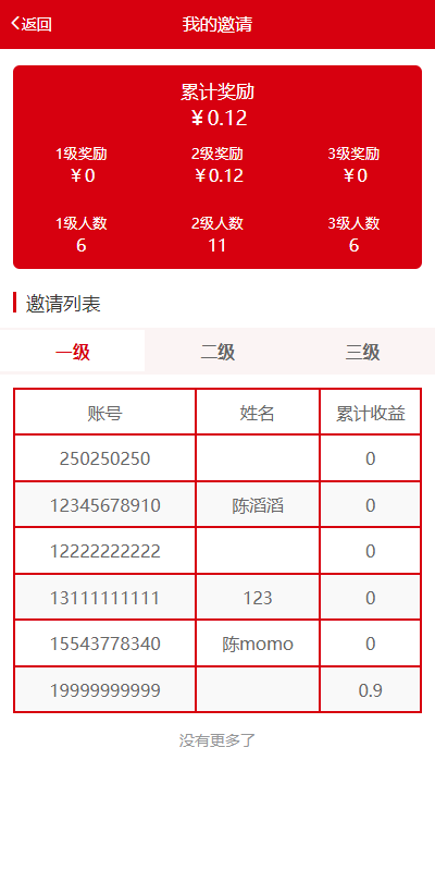 图片[2]-新版公益投资系统/扶贫投资理财/爱心捐赠/三级分销 - 琪琪源码网-琪琪源码网