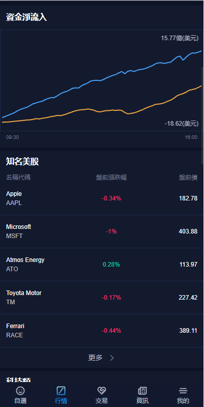 图片[22]-java版综合交易所系统/股票/外汇/虚拟币交易所系统/全开源 - 琪琪源码网-琪琪源码网