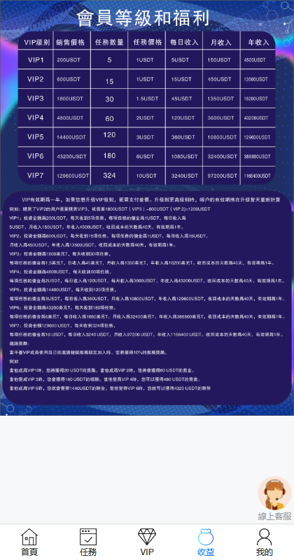 图片[2]-多语言海外点赞任务系统/余额宝/国际任务点赞源码 - 琪琪源码网-琪琪源码网