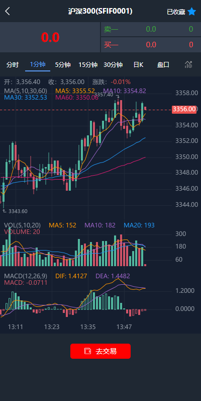 图片[1]-现货微交易系统/微盘时间盘系统/群控单控/前后端VUE - 琪琪源码网-琪琪源码网