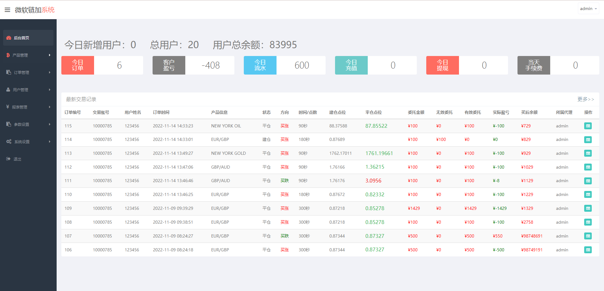 图片[14]-最新二开版多语言微交易/外汇虚拟币微盘源码/伪交易所系统 - 琪琪源码网-琪琪源码网