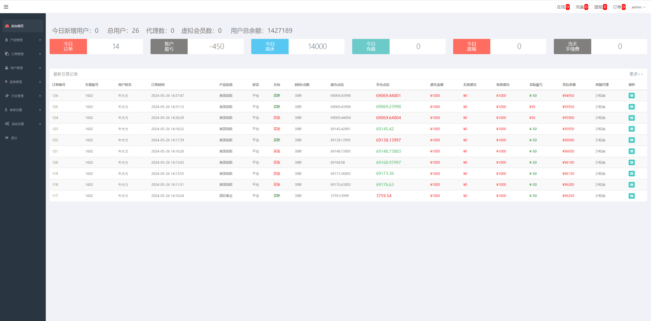 图片[15]-证券微交易系统/期货微盘源码/时间盘投资理财 - 琪琪源码网-琪琪源码网