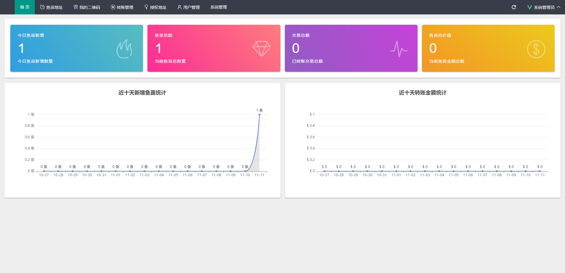 图片[11]-最新修复版4链盗U系统/抖阴视频/直播盗u系统/usdt授权源码 - 琪琪源码网-琪琪源码网