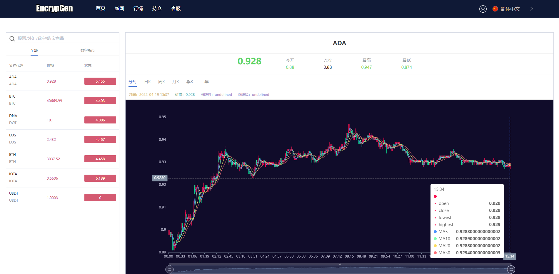 图片[10]-全新PC版微盘系统/微盘外汇系统/USDT充值/九种语言/实名认证 - 琪琪源码网-琪琪源码网