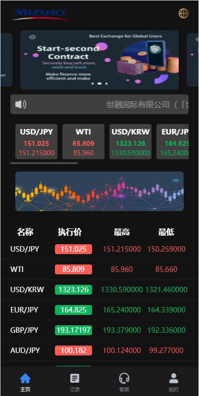 新版UI海外外汇微盘系统/多语言微交易/前端uniapp - 琪琪源码网-琪琪源码网