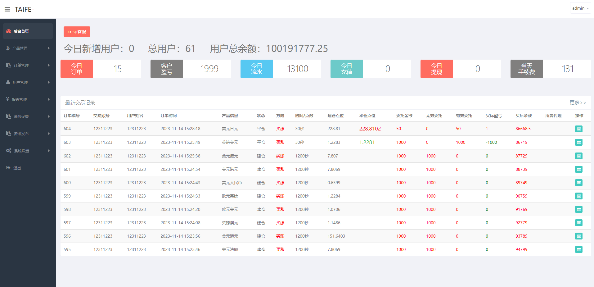 图片[18]-多语言外汇微交易系统/海外微盘源码/时间盘系统 - 琪琪源码网-琪琪源码网