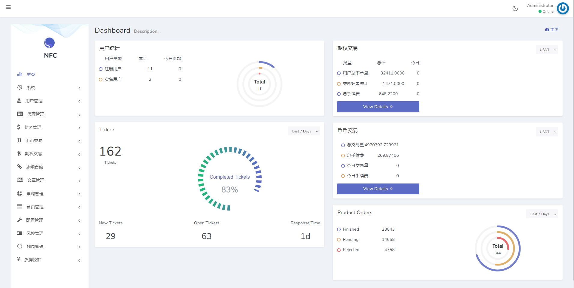 图片[22]-全新16国语言交易所/期权永续/申购质押挖矿/区块链交易所 - 琪琪源码网-琪琪源码网