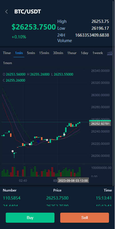 图片[6]-海外交易所系统/币币交易/合约交易所/全开源 - 琪琪源码网-琪琪源码网