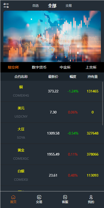 图片[4]-前端vue/信管家源码/通达信配资/博易大师/外汇模拟/MT4外汇/交易 - 琪琪源码网-琪琪源码网