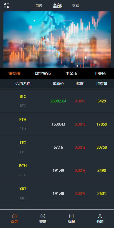 前端vue/信管家源码/通达信配资/博易大师/外汇模拟/MT4外汇/交易 - 琪琪源码网-琪琪源码网