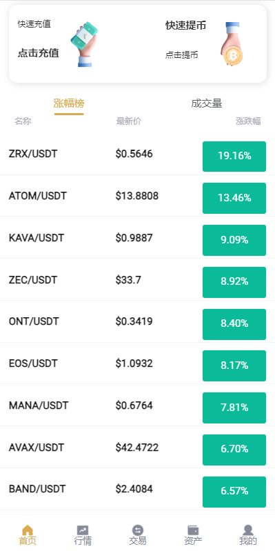 图片[3]-新版交易所系统/合约交易所/法币交易/区块链交易所 - 琪琪源码网-琪琪源码网