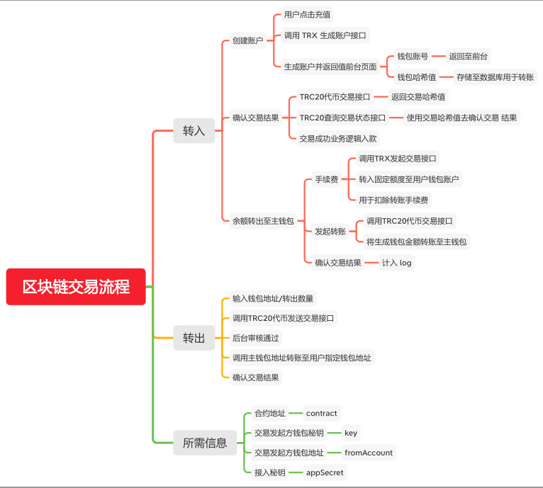 图片[1]-经典版矿机系统/云矿机交易/虚拟币交易推广系统 - 琪琪源码网-琪琪源码网