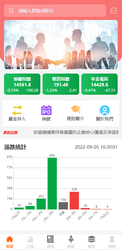 新版uinapp股票配资源码/台湾股票系统/申购折扣交易系统 - 琪琪源码网-琪琪源码网