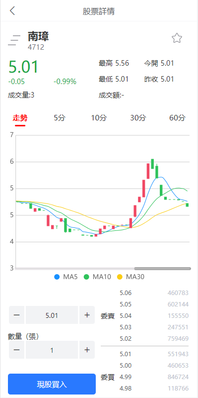 图片[6]-新版uinapp股票配资源码/台湾股票系统/申购折扣交易系统 - 琪琪源码网-琪琪源码网