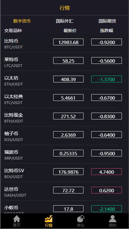 图片[10]-经典版多语言3合一双位盘/微盘微交易系统/外汇期货/脚本齐全 - 琪琪源码网-琪琪源码网