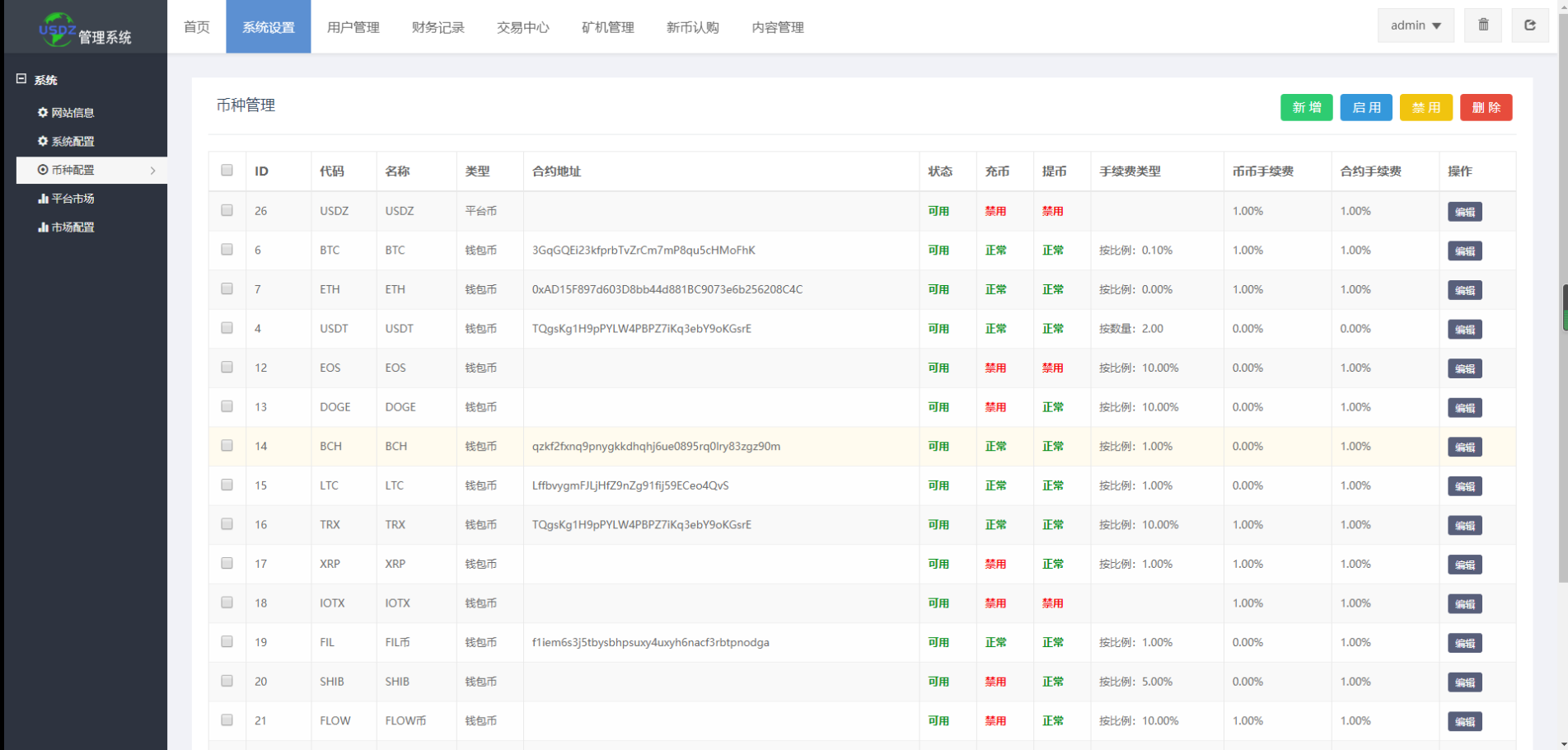 图片[17]-新版区块链交易所/币币交易/区块链矿机系统/多语言交易所 - 琪琪源码网-琪琪源码网