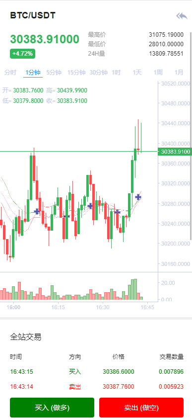 图片[8]-全开源Bbank多语言交易所二开平台币/矿机系统/分析师/币币合约交易 - 琪琪源码网-琪琪源码网