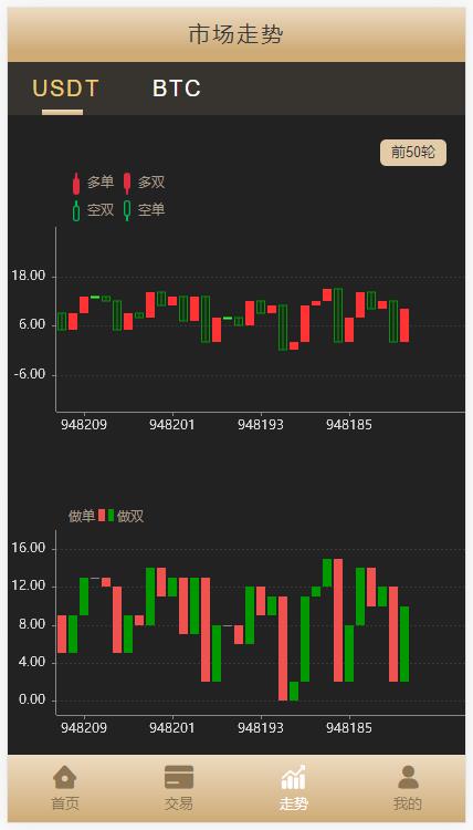 图片[5]-多语言伪交易所/外汇微盘系统/完美BTC/USDT交易所/前后端分离 - 琪琪源码网-琪琪源码网