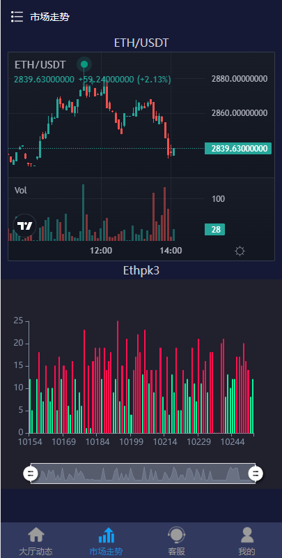 图片[5]-28二开微交易系统/虚拟币跟单系统/多语言USDT充值 - 琪琪源码网-琪琪源码网