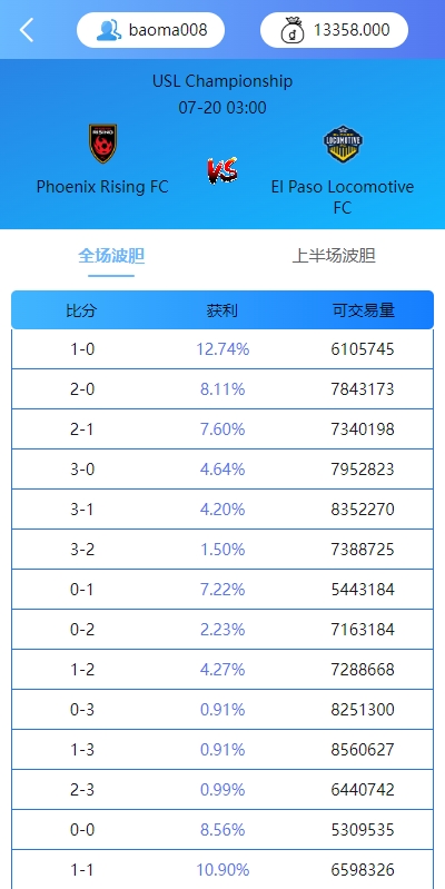 图片[9]-多语言反波胆系统/海外反波娱乐/自动采集自动开奖 - 琪琪源码网-琪琪源码网