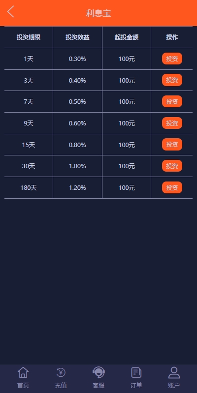 图片[20]-PC自适应微盘系统/微交易所/伪交易所/利息宝/单控全控 - 琪琪源码网-琪琪源码网