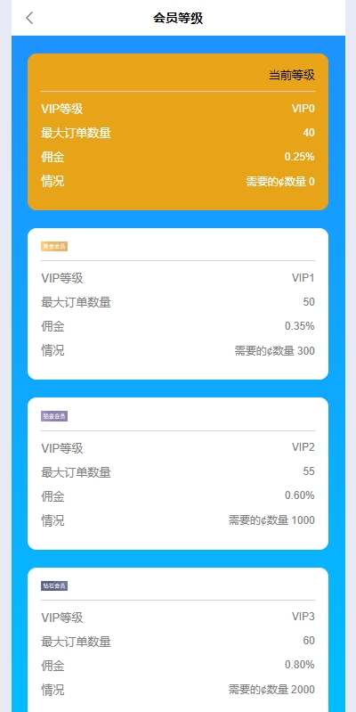 图片[7]-多语言APP抢单刷单/app刷单系统/连单卡单/订单重置 - 琪琪源码网-琪琪源码网