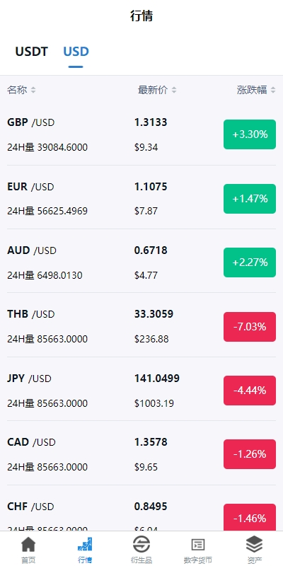 图片[6]-新版多语言交易所系统/虚拟币外汇交易/期权合约交易 - 琪琪源码网-琪琪源码网