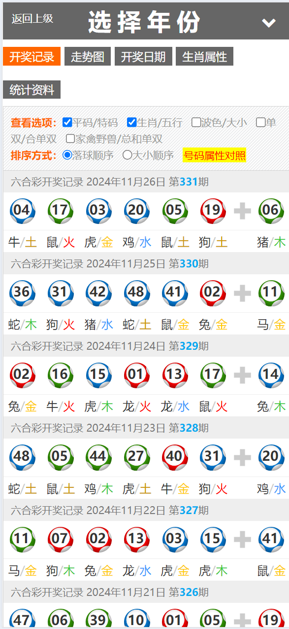 图片[1]-运营版六合彩资源图库开奖网/采集正常/论坛资料/投票评论/带留言板功能 - 琪琪源码网-琪琪源码网